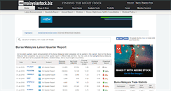 Desktop Screenshot of malaysiastock.biz